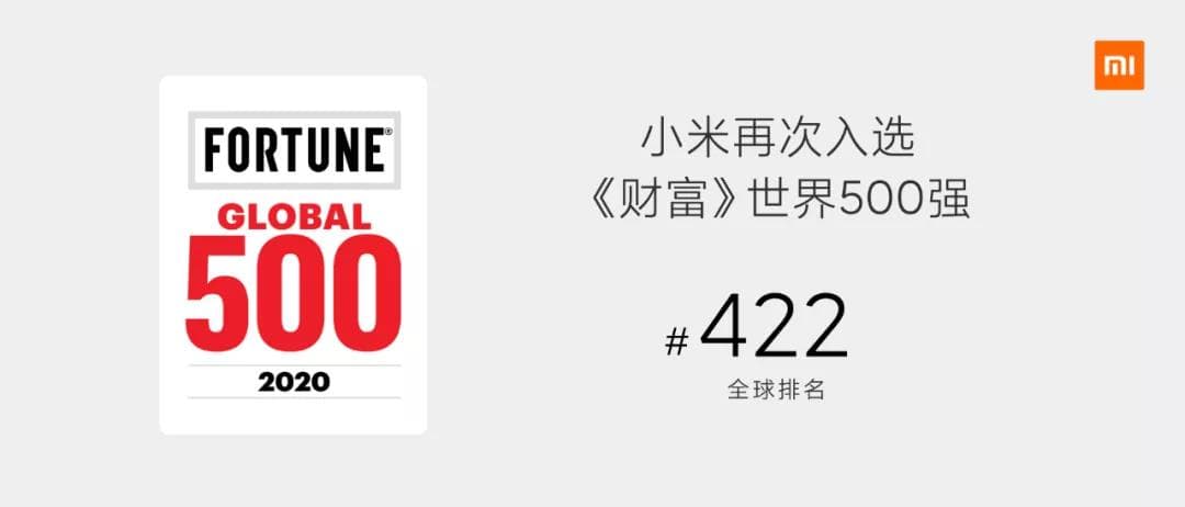 小(xiǎo)米再次入選了世界500強